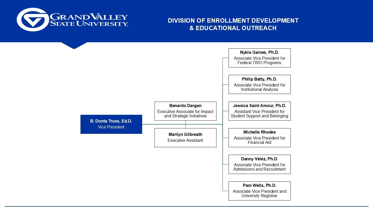 Enrollment Development Executive Team